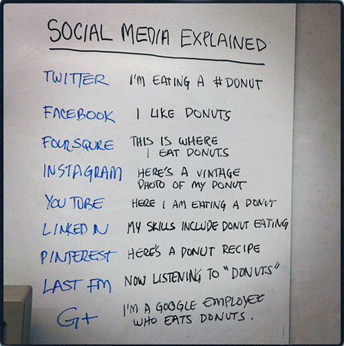 social media explained social media explained