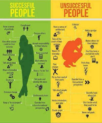 successful infographic