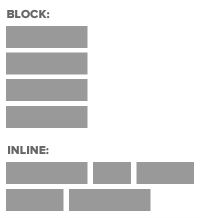 block and inline