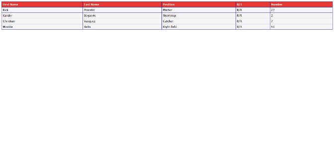 responsive table